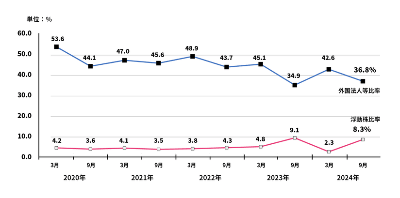 ※2024年9月30日現在