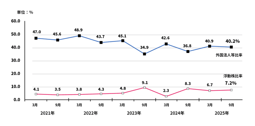 ※2025年9月30日現在