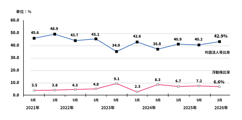 ※2026年3月31日現在