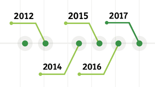 Stock Split History