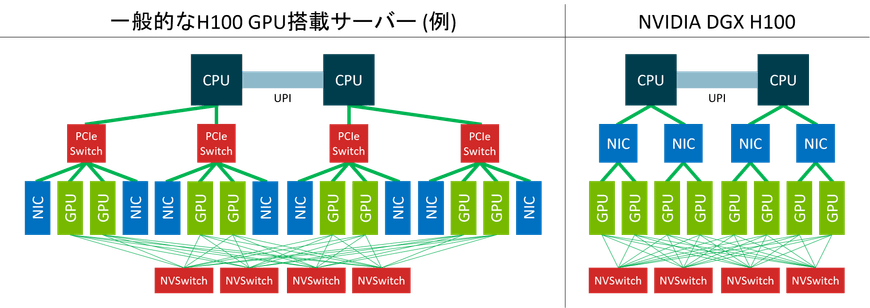 「生成AI × サイバーエージェント」の基盤を支えるプライベートクラウドエンジニア | CyberAgent Way サイバーエージェント公式 ...