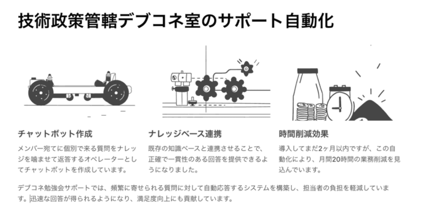 社内外勉強会のオペレーション業務改善ツール