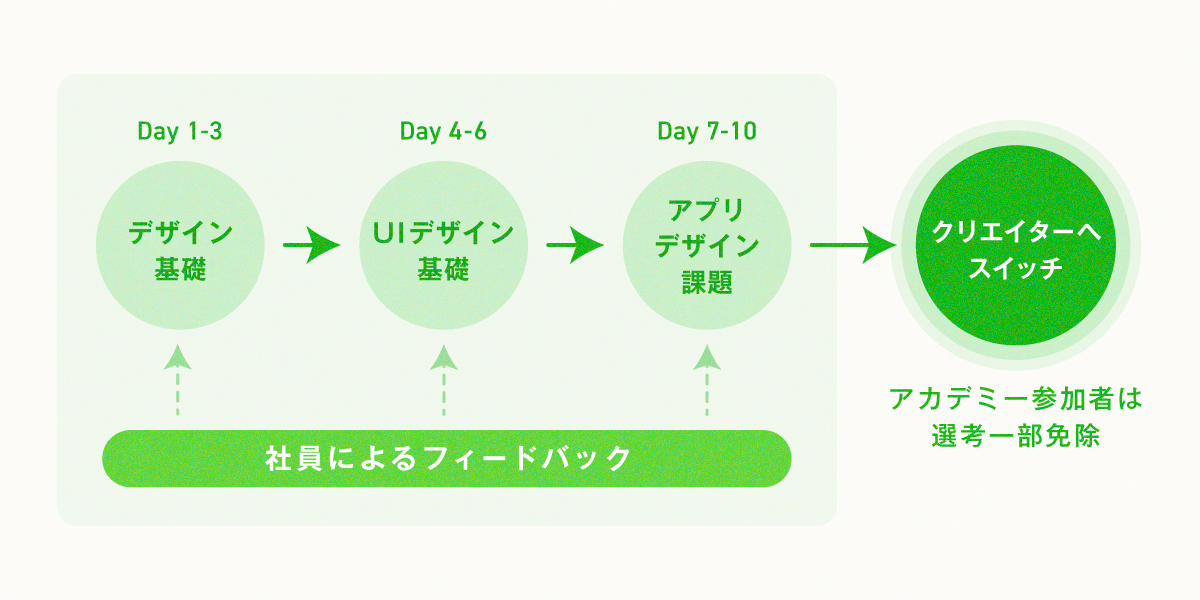 ※カリキュラム内容は変更になる場合がございます。