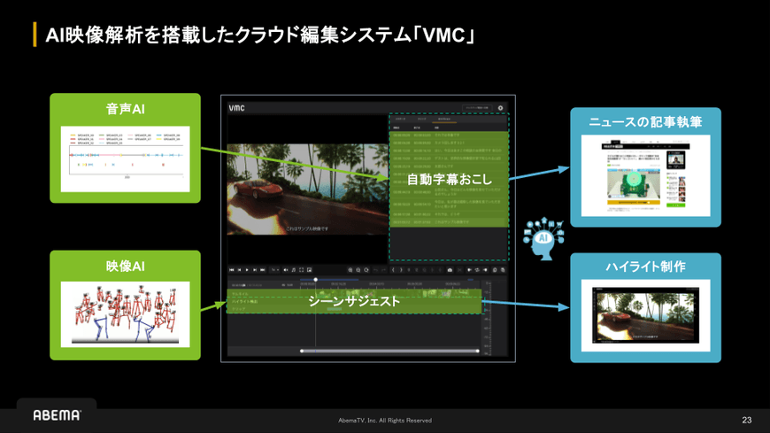  生成 AI x クラウド映像編集システム「VMC」 