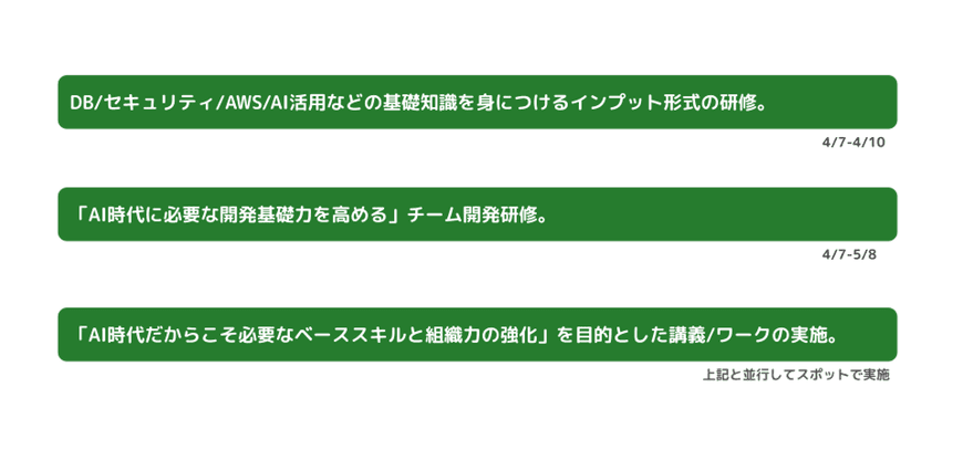 研修全体スケジュール概要