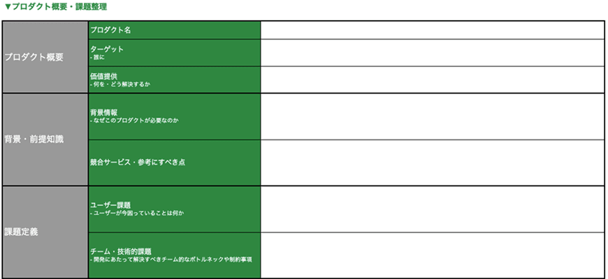 実際に使用されたフォーマットの一部