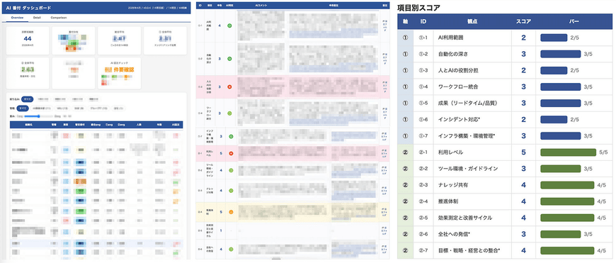 エンジニア版「AI番付」審議のために開発したダッシュボード。各基準や名称等は、当記事掲載のために編集し、一部のみ記載