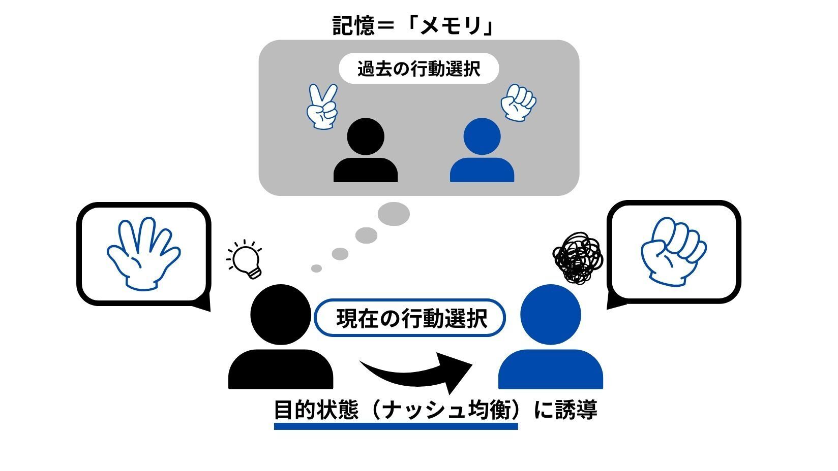 AI Lab、人工知能分野のトップカンファレンス「AAAI 2024」にて2本の