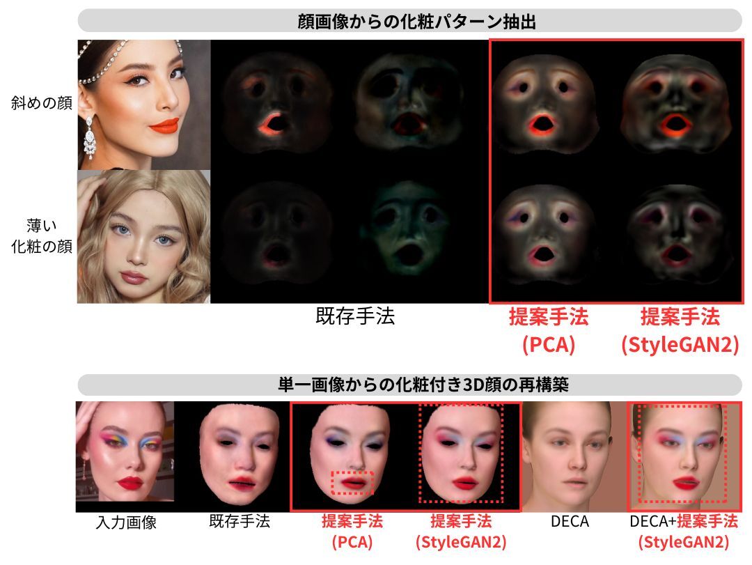 AI Lab、コンピュータ・ビジョン分野のトップカンファレンス AI Lab、コンピュータ・ビジョン分野のトップカンファレンス