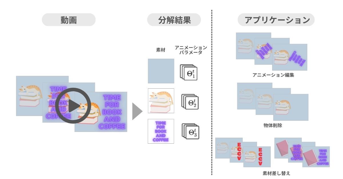 AI Lab、コンピュータ・ビジョン分野のトップカンファレンス AI Lab、コンピュータ・ビジョン分野のトップカンファレンス
