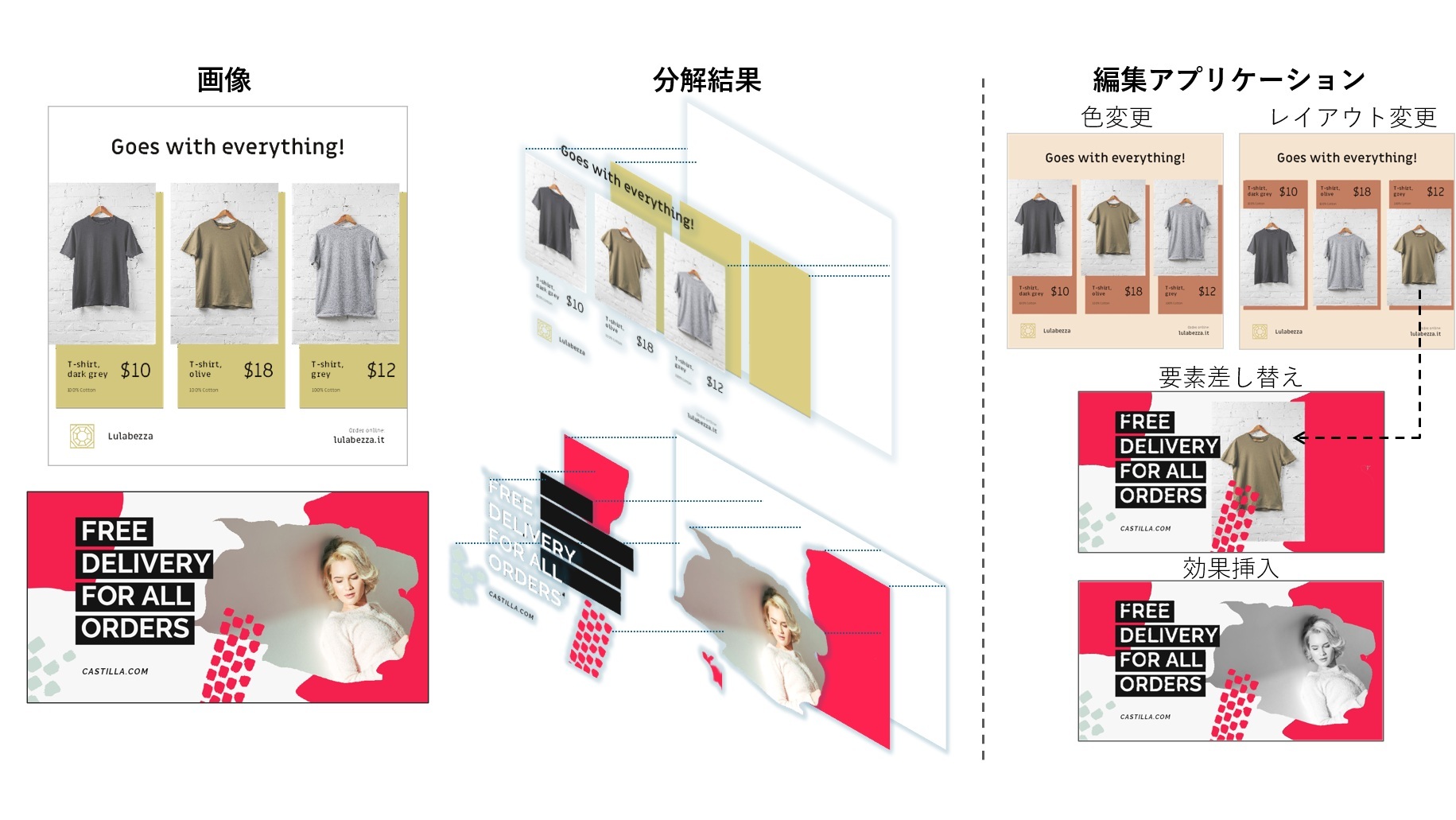 AI Lab、コンピュータ・ビジョン分野のトップカンファレンス