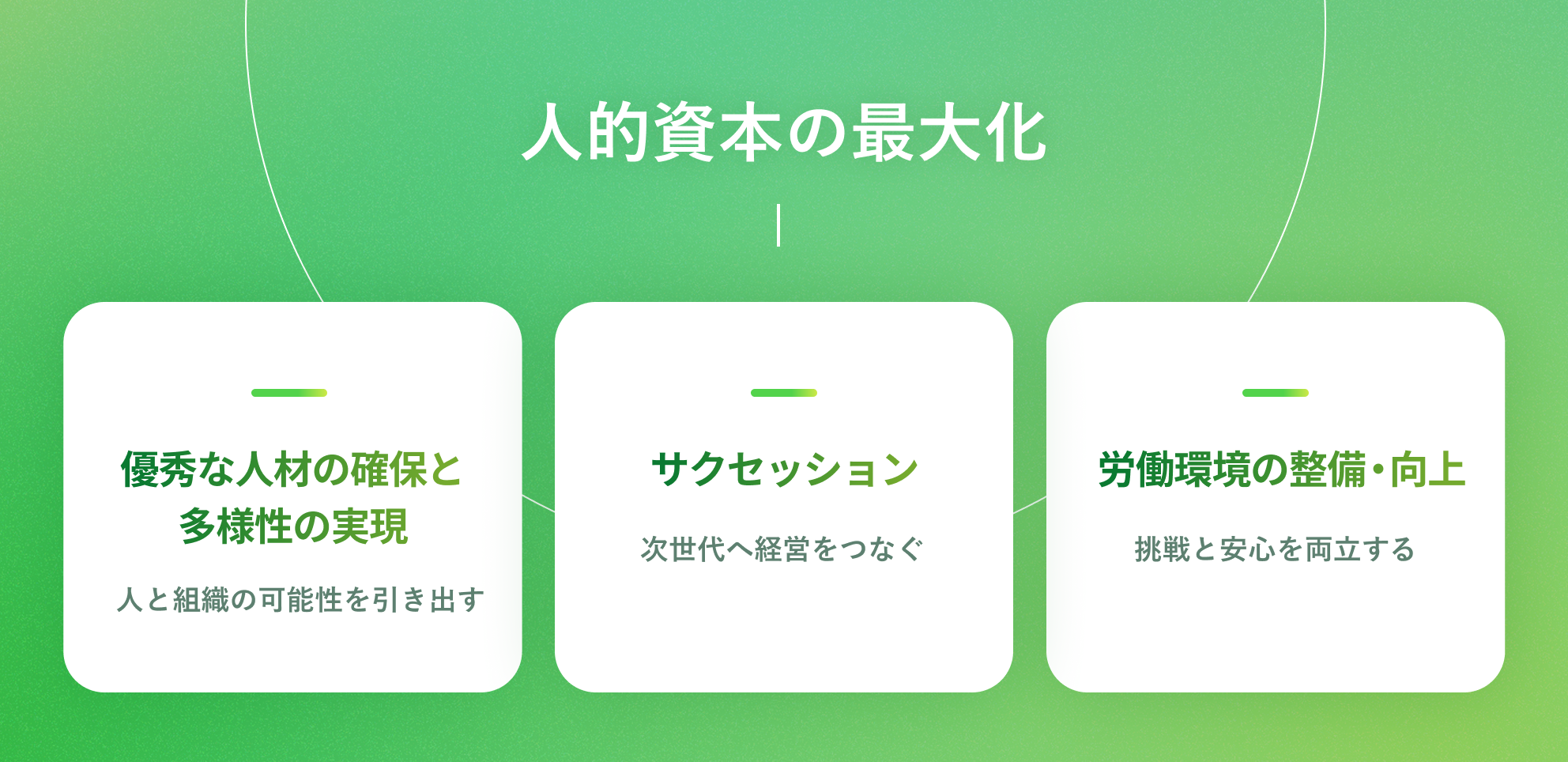 人的資本の最大化の図